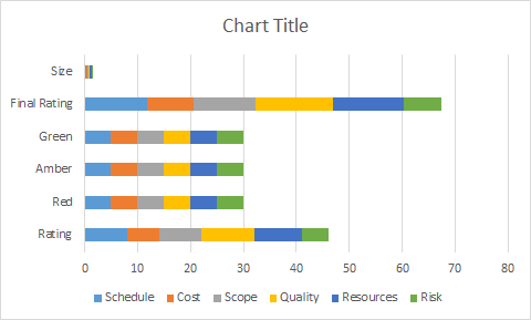 Bar Chart Project
