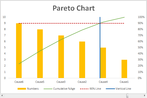 Pareto Chart Template Excel 2016
